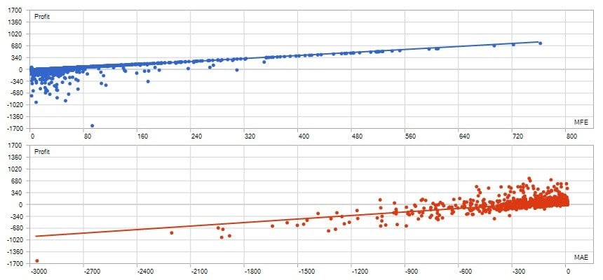 Escursione favorevole e avversa di ogni operazione, dal report del tester